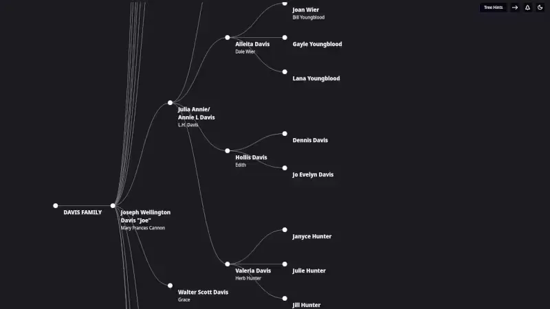 family_tree_project